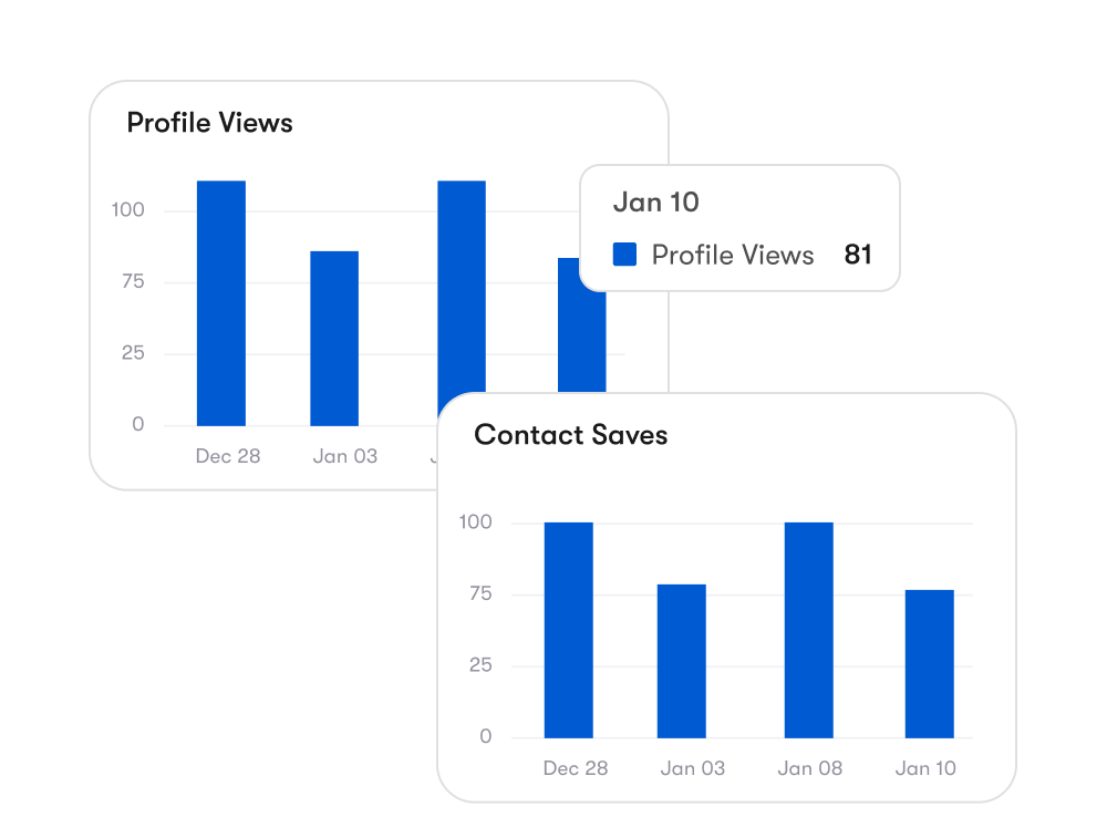 Profile views and contact saves charted over time