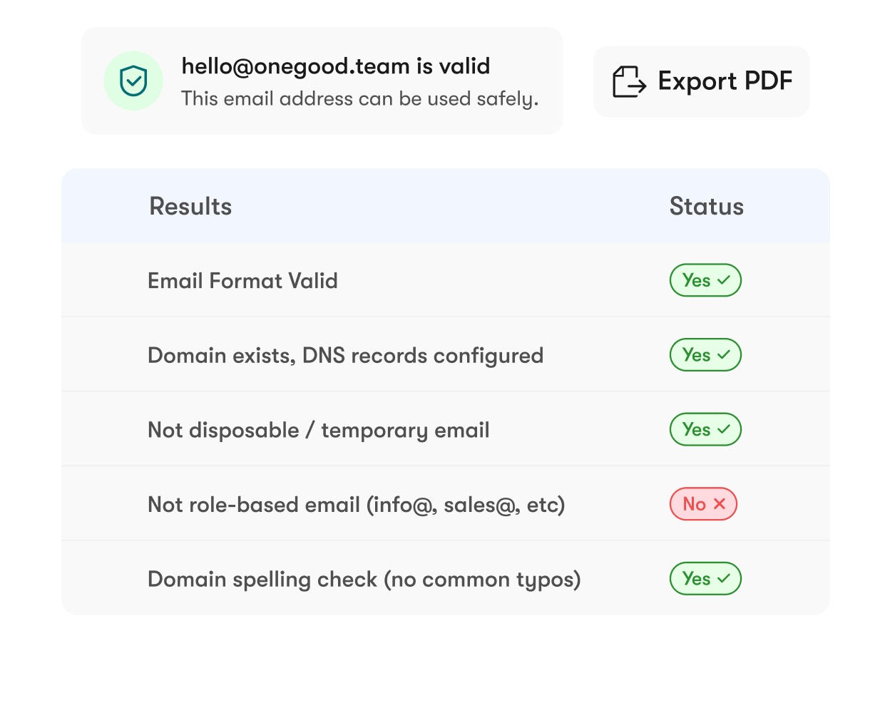 Email Verification