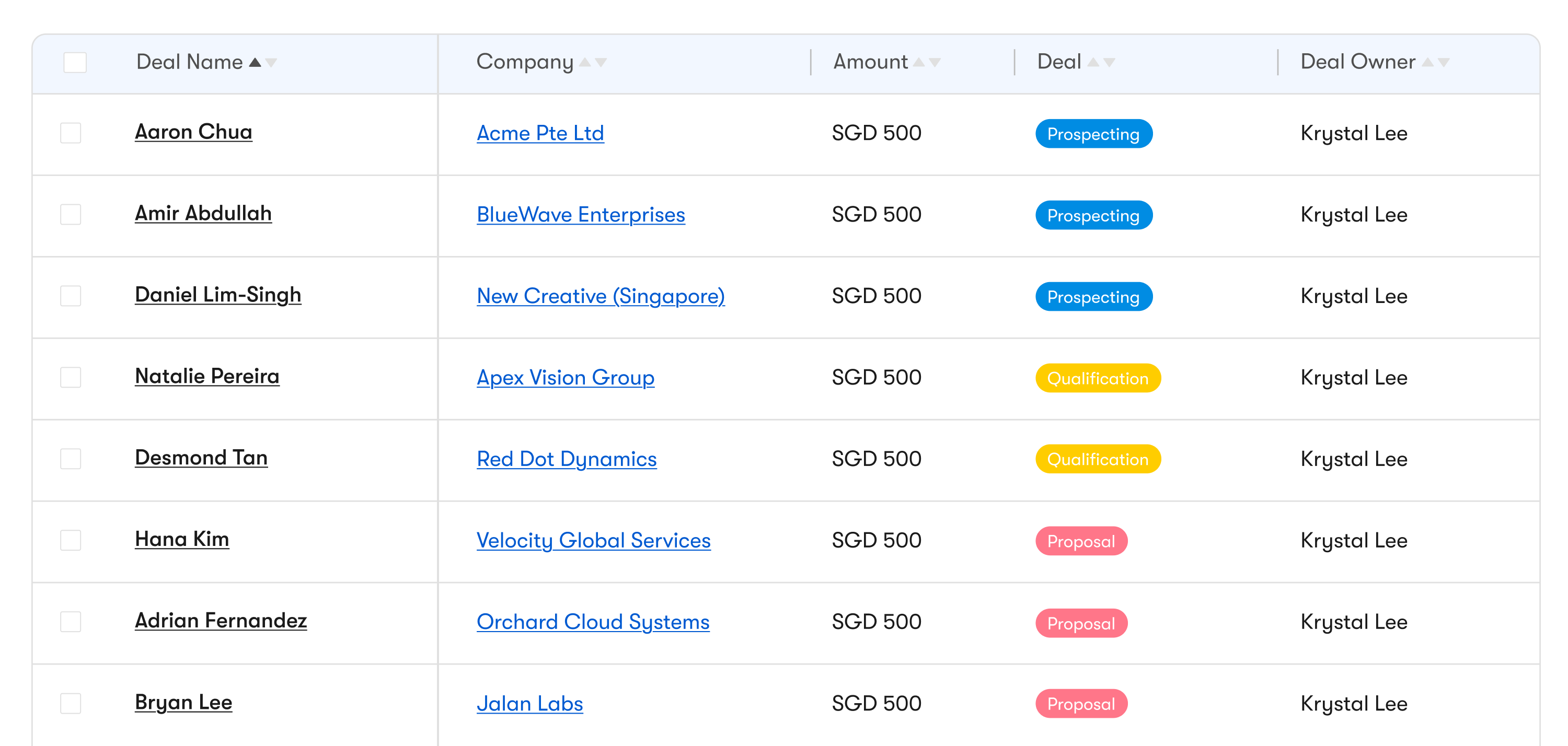 Pipeline in list view