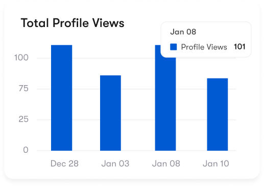 Total profile views analytics chart