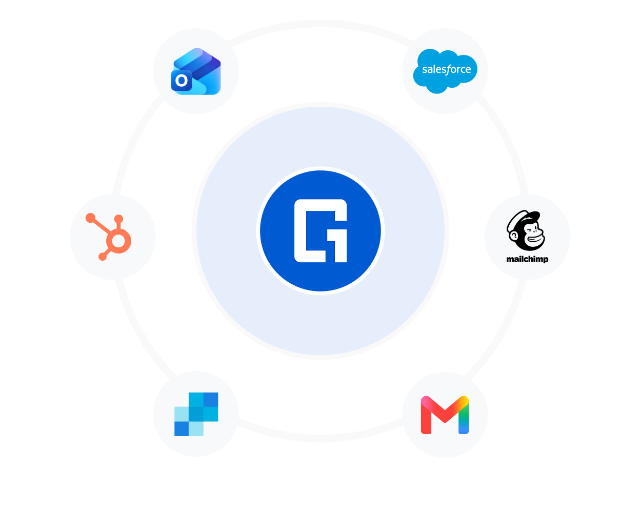 Integrations