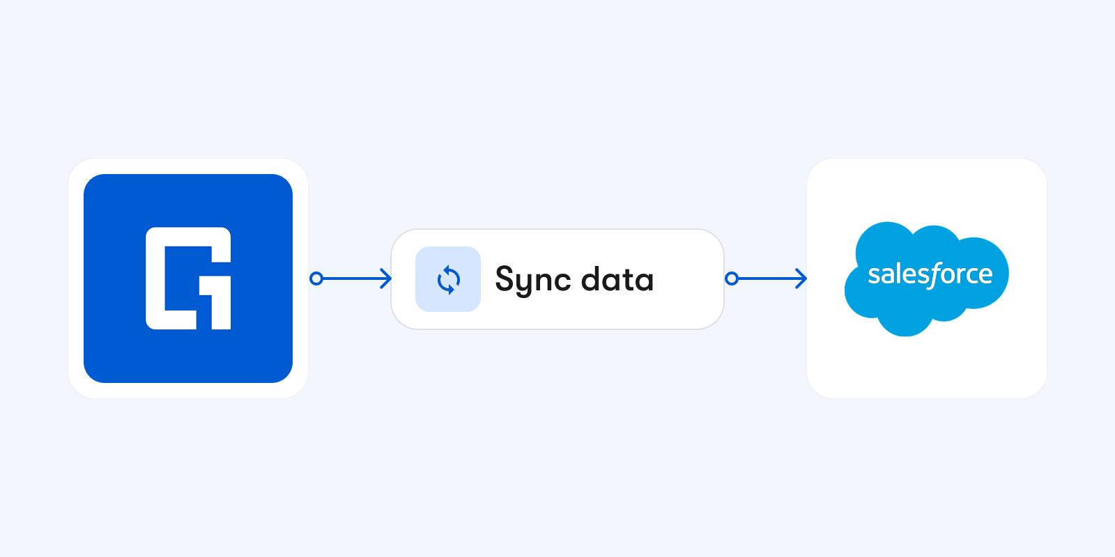 Sync data